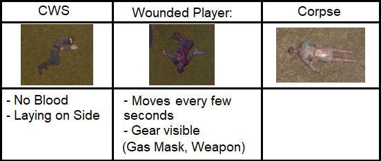 A Critically Wounded Soldier compared to a Wounded Player and a corpse