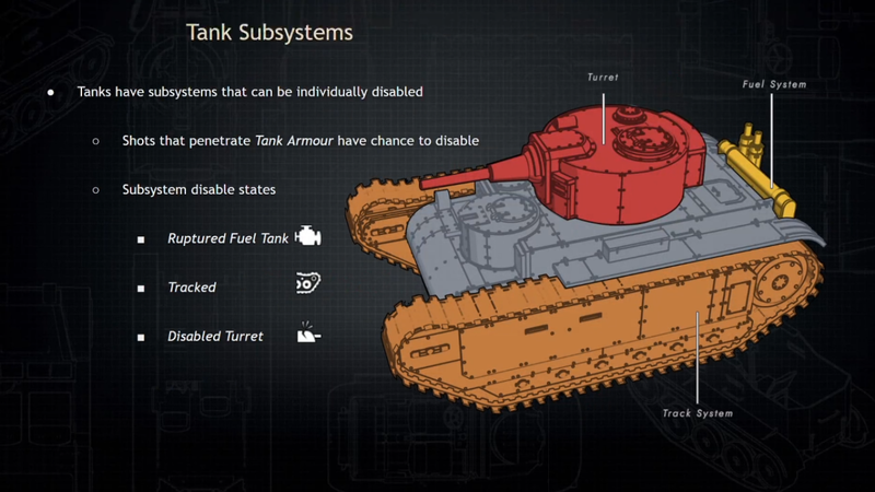 File:Vehicle Subsystems Showcase.png