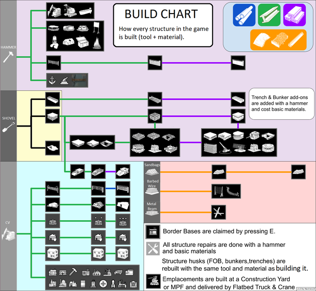 File:Building Diagram.png