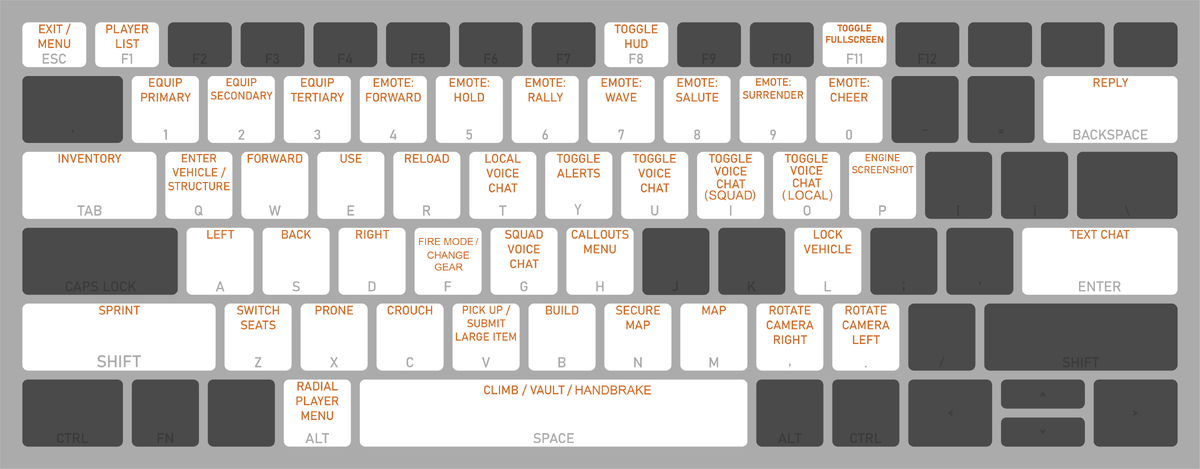 Image of a keyboard detailing the controls layout.