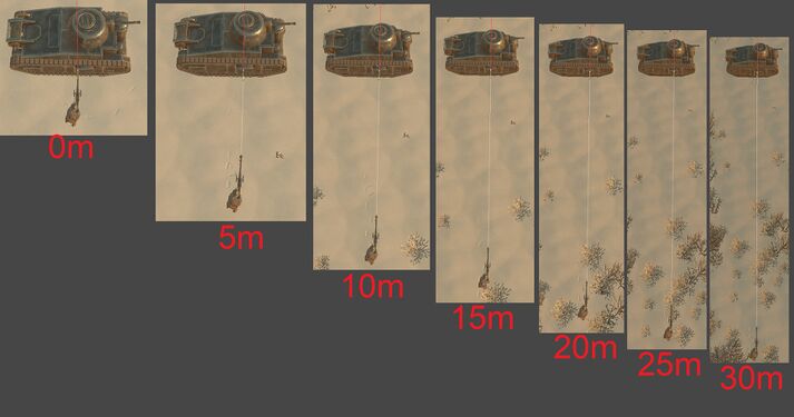 Visualization of various ranges (measured from end of the barrel to the target)
