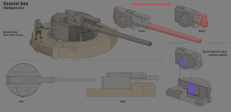 Concept art of the Coastal Gun