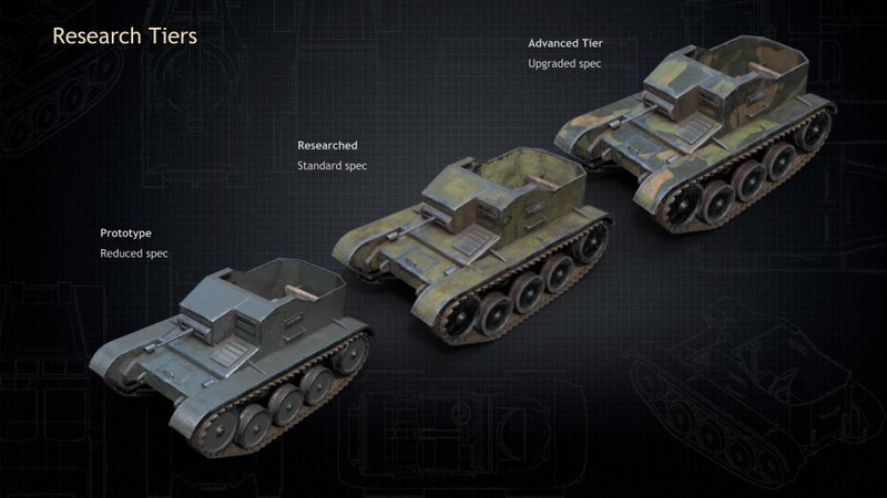 The T12 “Actaeon” Tankette in a diagram showing Vehicle Tiers